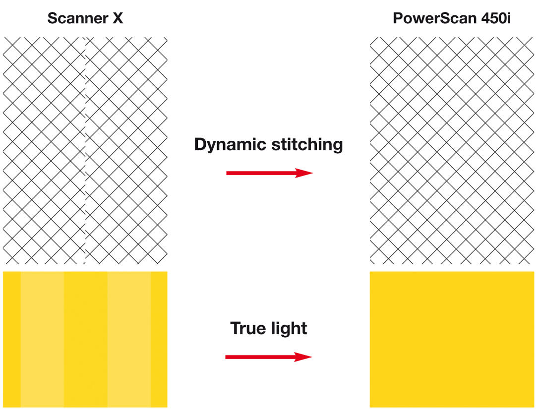 powerscan-dynamic-stitching-1087x874-chatel-reprographie-plieuse-coupeuse-scanner-plans-a0