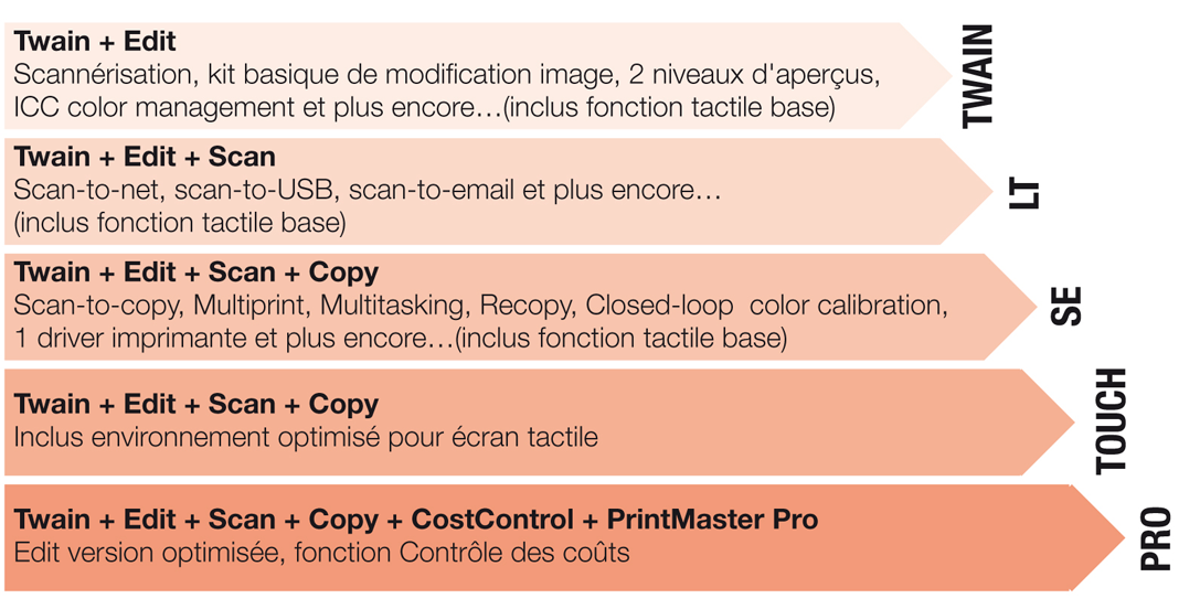 powerscan-scanmanager-1087x874-chatel-reprographie-plieuse-coupeuse-scanner-plans-a0